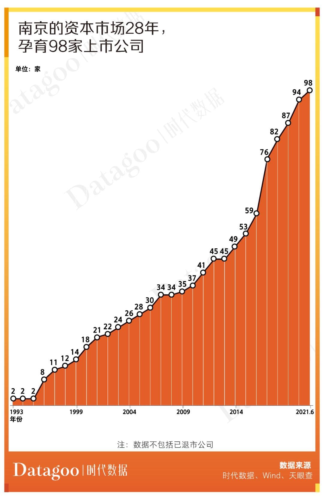 A股资本地图南京篇：98家公司上市，市值近1.4万亿，超六成为细分领域龙头