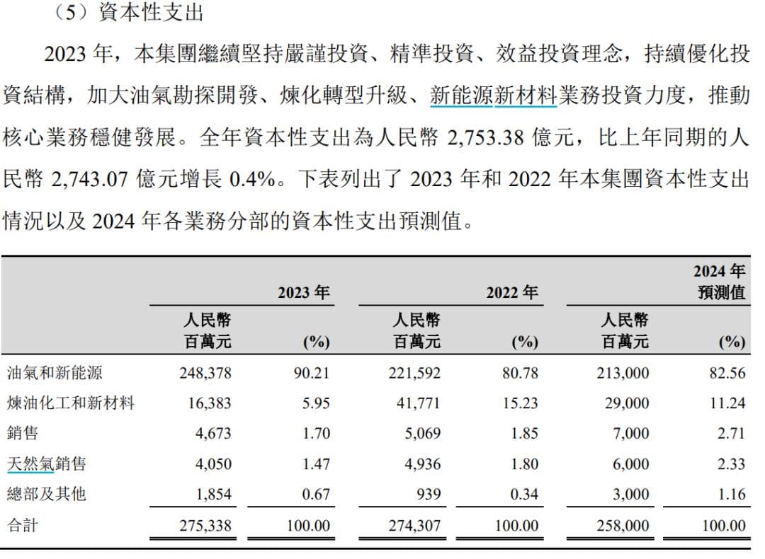 “三桶油”收入全面缩水，资本开支现分歧