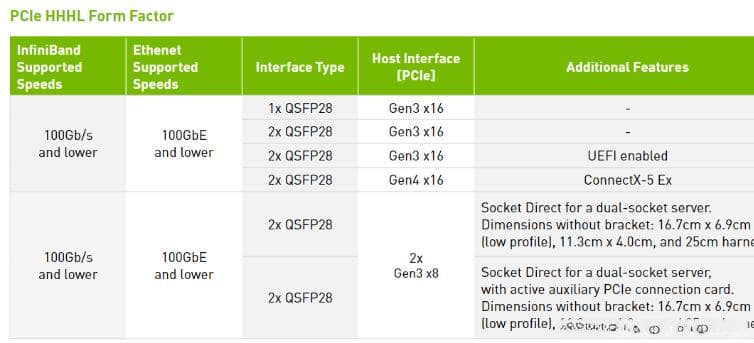 详解GB/s、Gb/s、Gbps等常见的传输速率单位