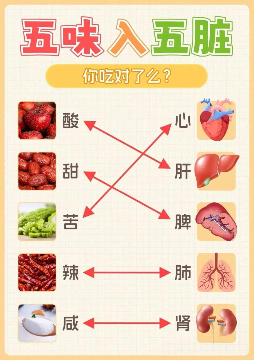 中医理论：“五味调五脏”的奇妙底层逻辑