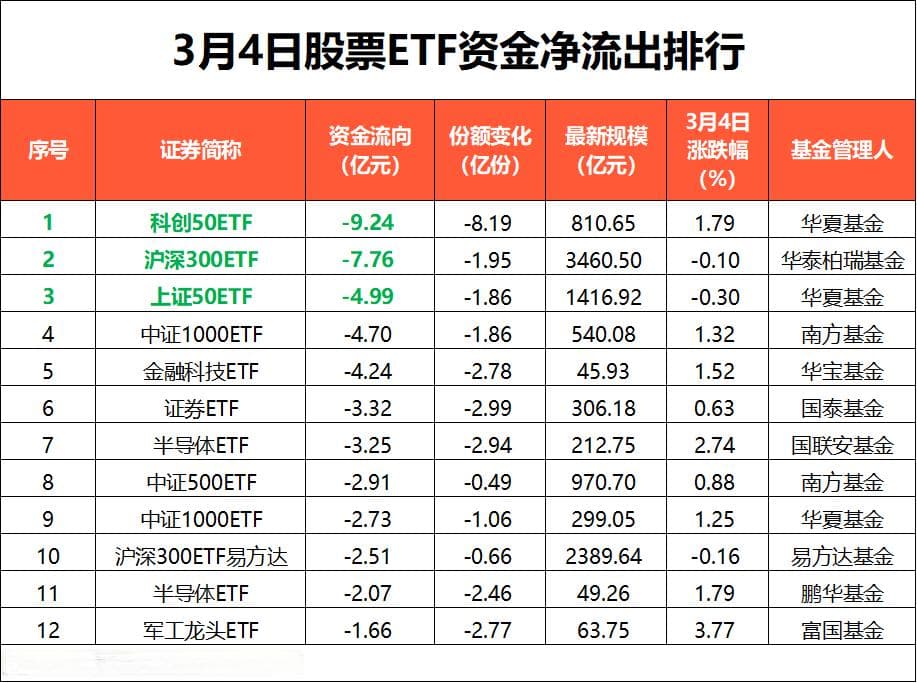 港股ETF 净流入！