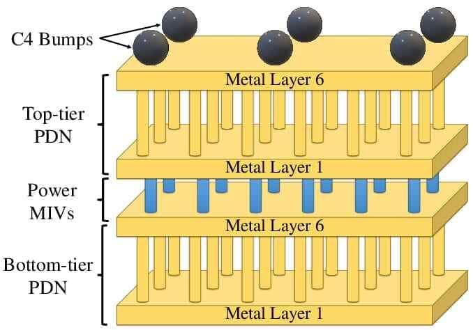 PDN 设计指南：优化 PCB 中的电源完整性