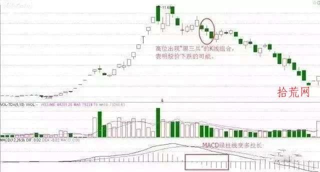 看跌信号！三连阴（黑三兵、下跌三连阴、三只乌鸦）K线实战进阶（图解）