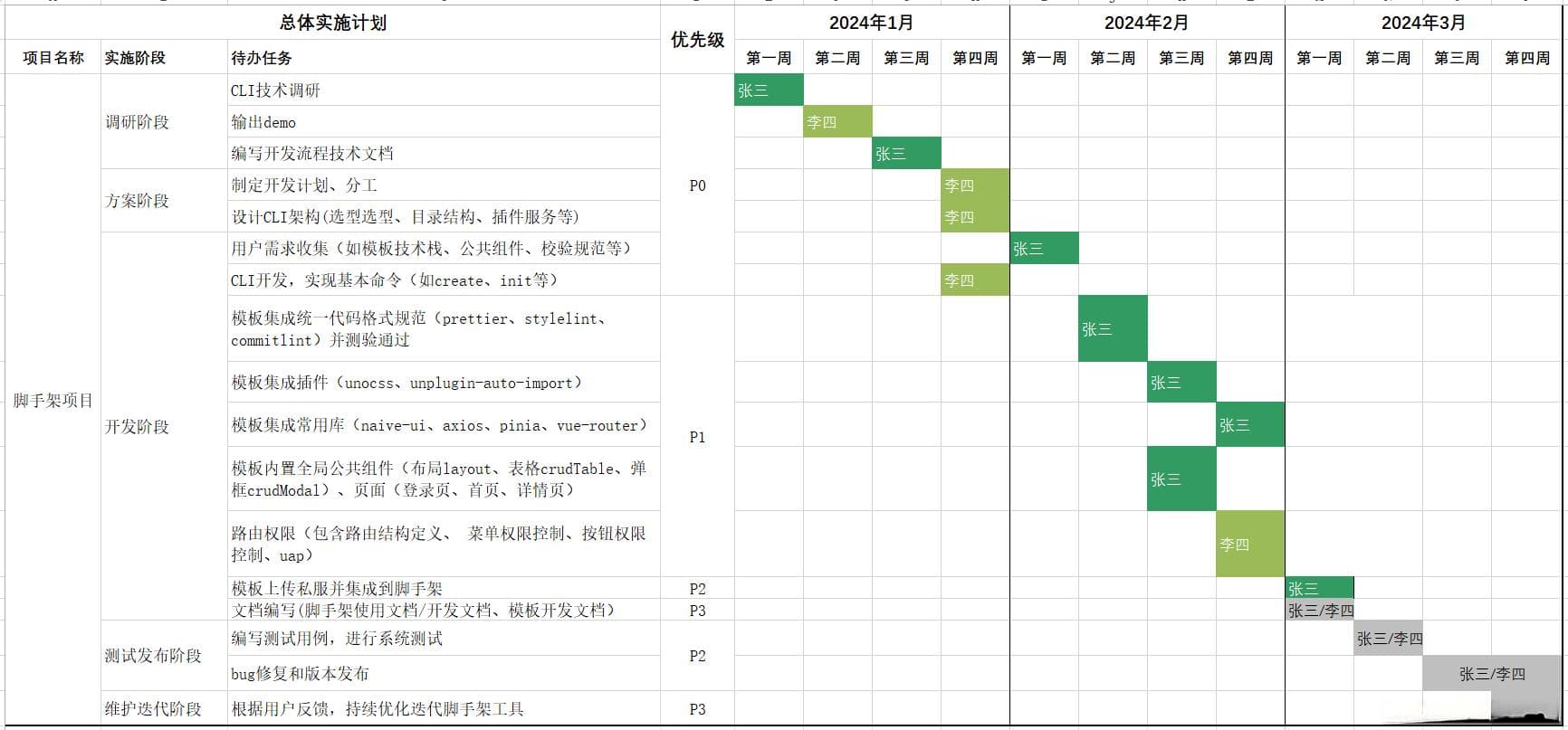 所有问题，七步解决(非技术和情感问题)