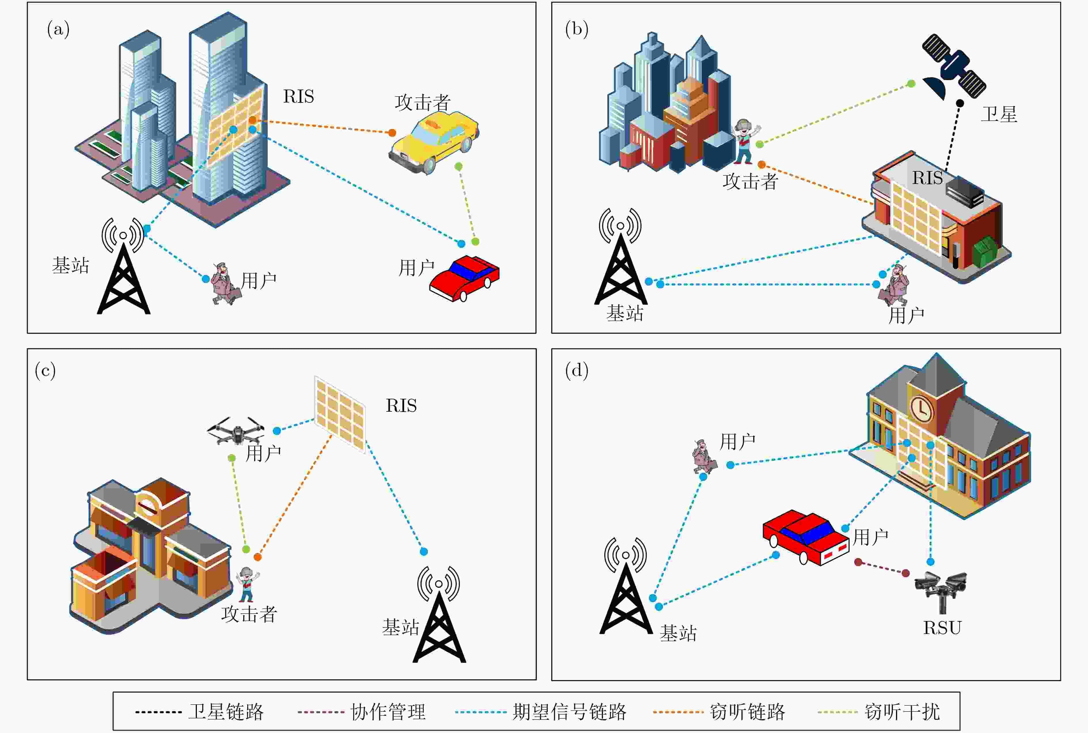 基于深度强化学习的RIS辅助通感融合网络：挑战与机遇