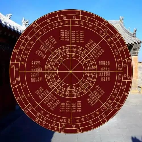 论“华盖星”的内涵，以及在命理中的影响力