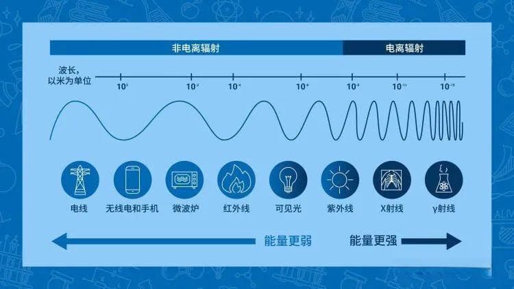 什么是辐射？