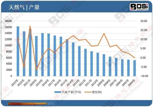 新能源冲击下的中国汽油市场：挑战与机遇并存