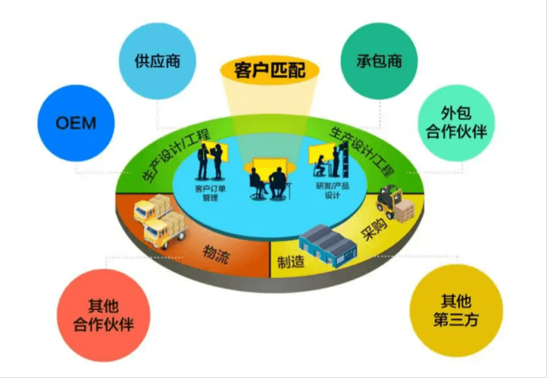 从SolarWinds到英伟达：全球ICT供应链安全形势与对策