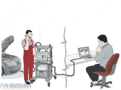 汽车故障诊断的基本流程