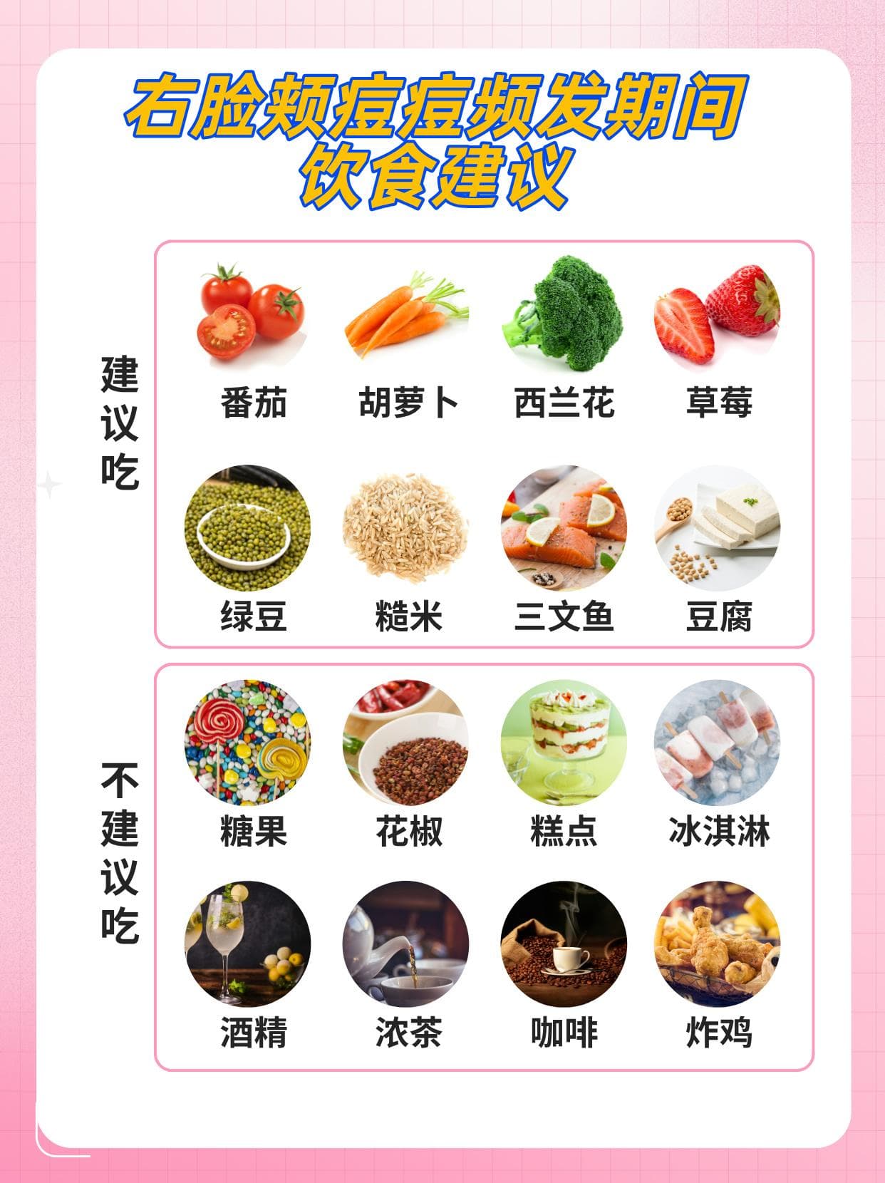 右脸颊痘痘频发，揭秘背后的原因