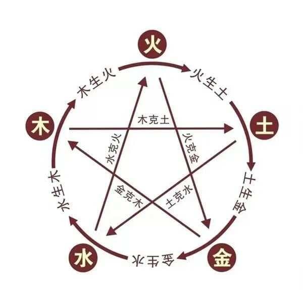 三个著名八字案例：凶神得用，富贵加倍