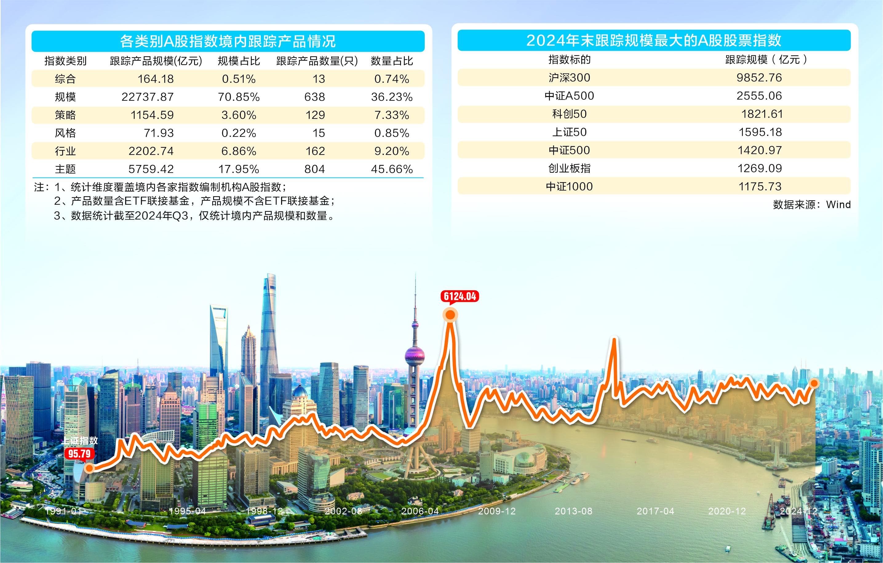 A股指数全景扫描： 指数体系蔚然成林 一点一线感应中国经济脉动