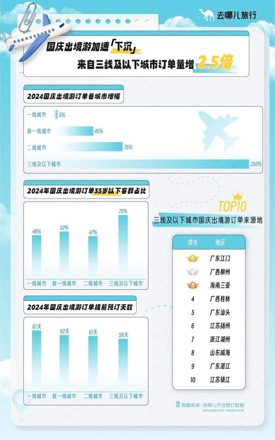 追动物、看歌剧……非洲与东欧成年轻人旅游新宠