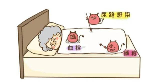 炎热夏天褥疮高发!长期卧床患者护理注意事项有哪些？