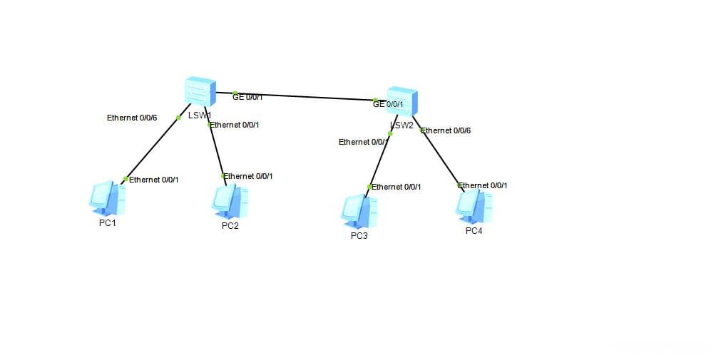 基于802.1Q实现跨交换机环境下的部门计算机互联与隔离