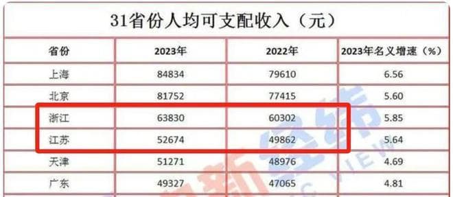 算法调整后江苏过渡性养老金高于浙江？相同情况下还差四分之一？