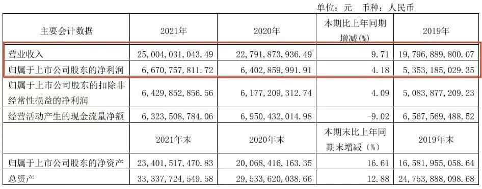 业绩承压、经销商流失，海天味业冲击港股IPO能否破局？
