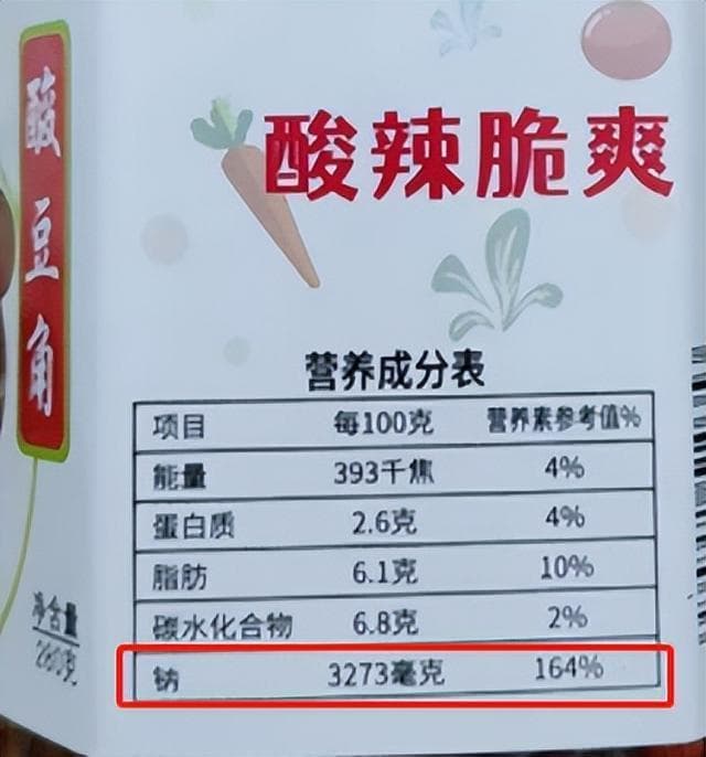 这类菜可能致癌，真的劝你少吃点！