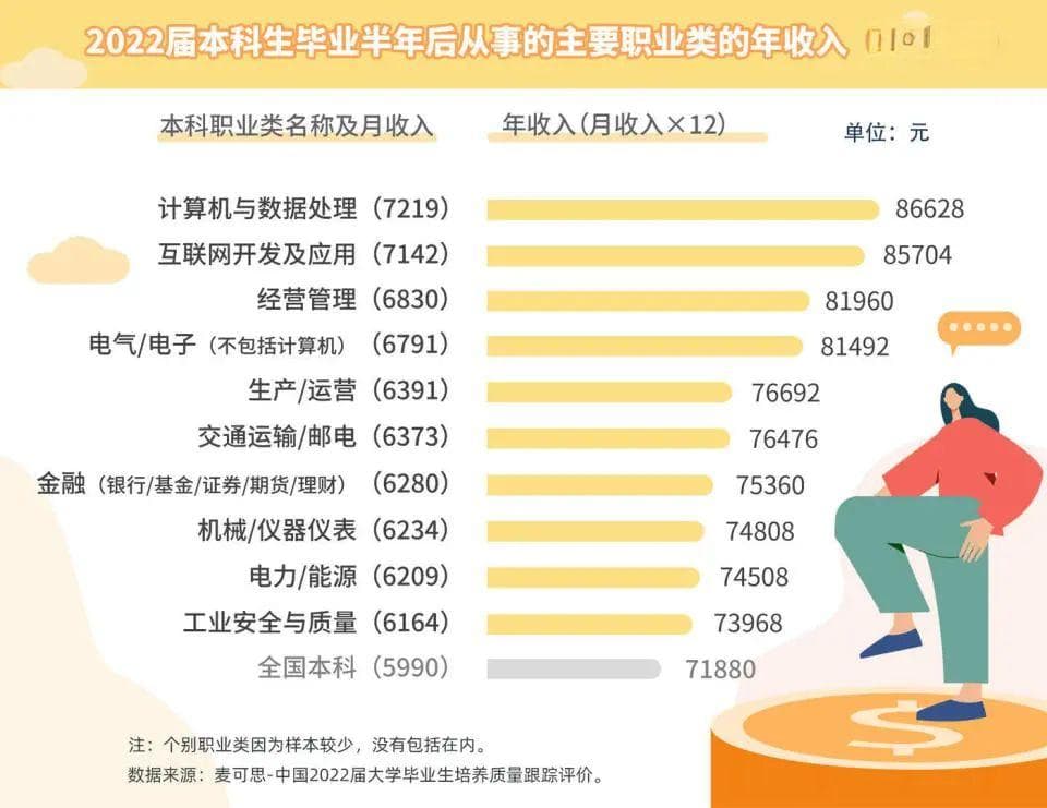 2025年十大热门高薪专业排名及就业前景分析