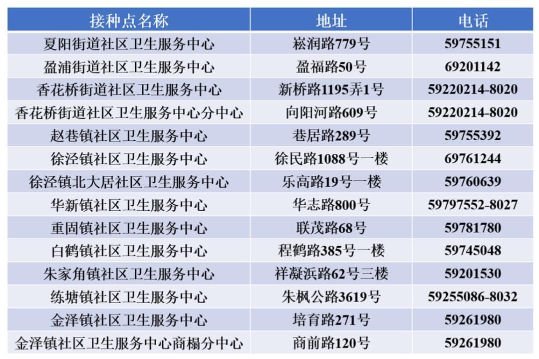 流感进入活跃期，现在接种疫苗还来得及吗？