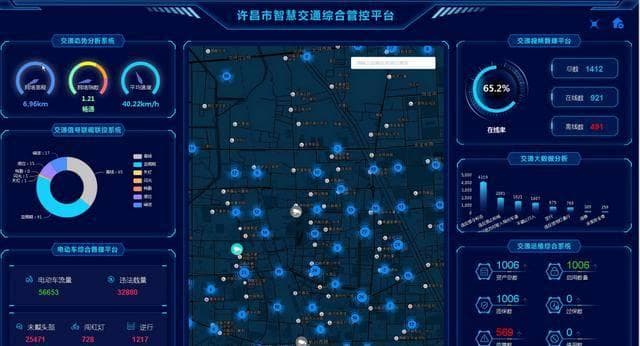“数智”河南有看点⑦丨“智慧大脑”来导航 许昌交通变“聪明”