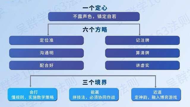 如何打好掼蛋，掼蛋高手都不愿意传授的秘诀