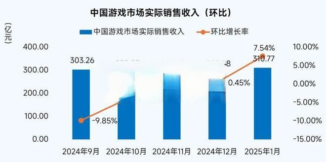 1月报告完整版：深入分析国内市场同比增27.65%背后原因