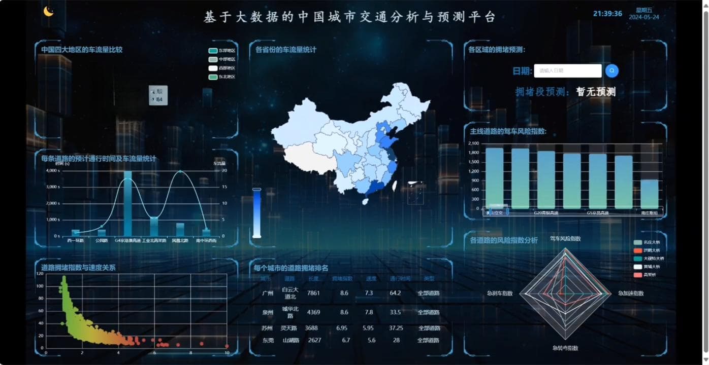 基于大数据的中国城市交通分析与预测平台开题报告