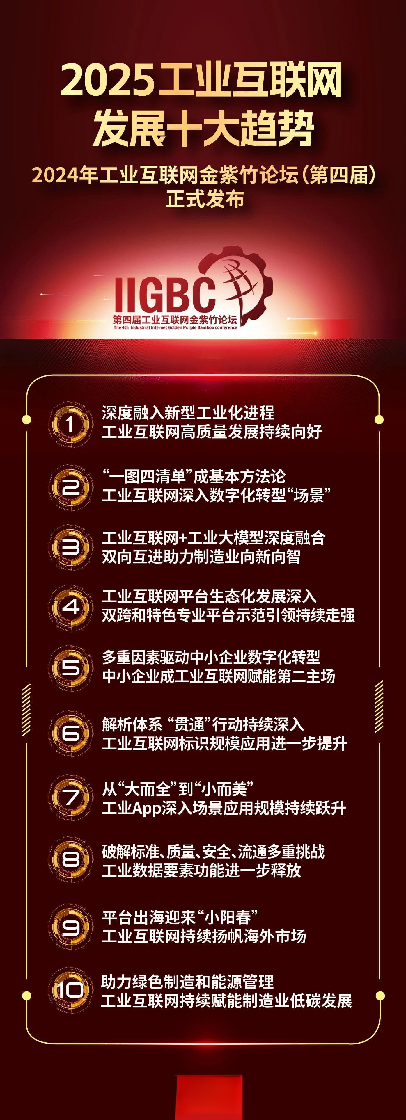 重磅：2025工业互联网发展十大趋势
