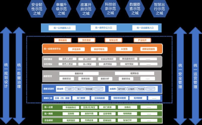 长沙市：打造城市全域数字化转型标杆