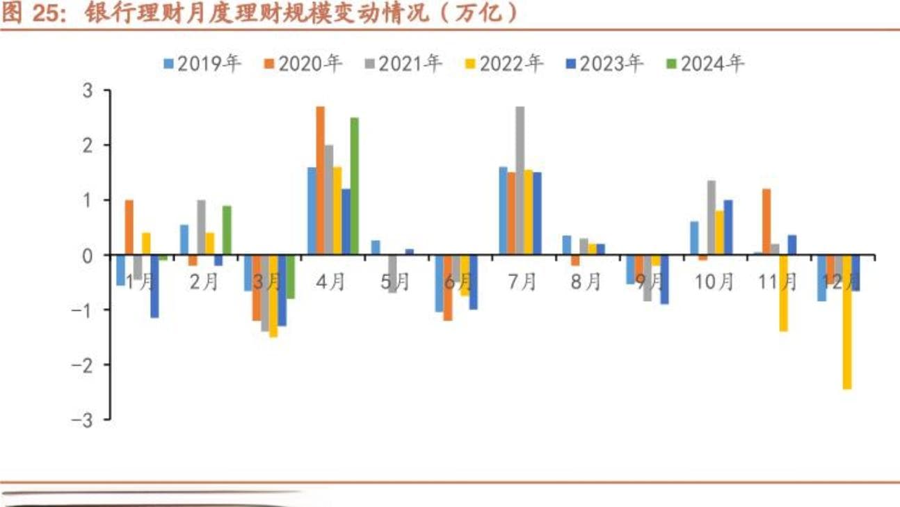 谁是真头部？去年国有四大行理财子资管规模、净利润掉进“第二梯队” ，能追上吗？