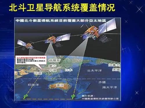 全球卫星导航定位系统有哪些呢？