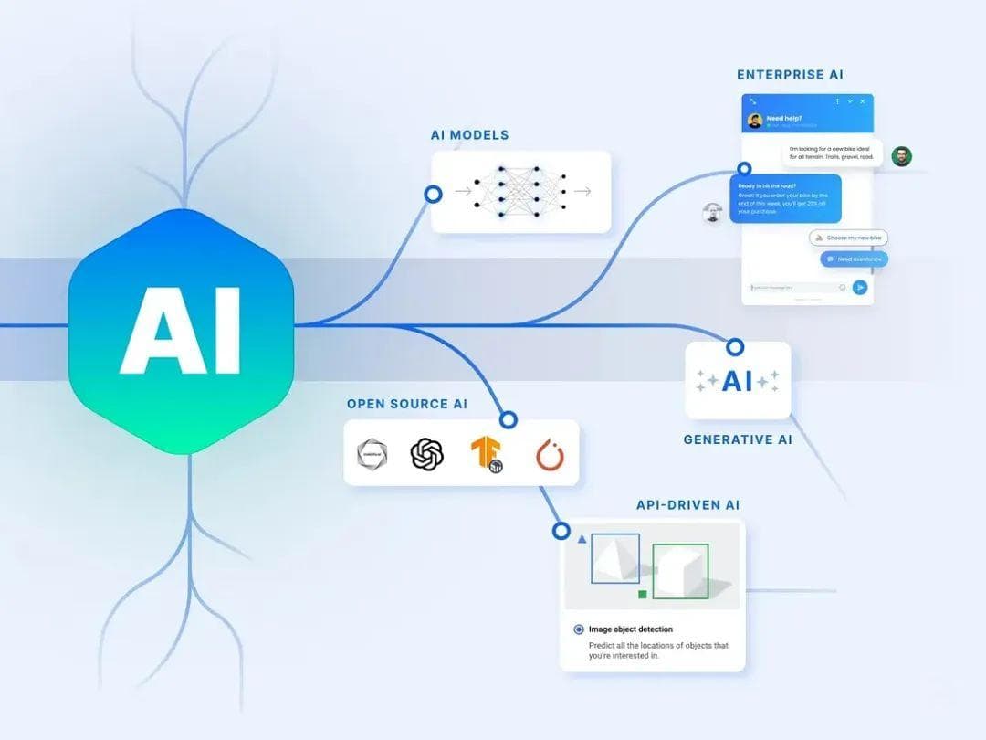 Next.js项目中集成AI模型的完整指南