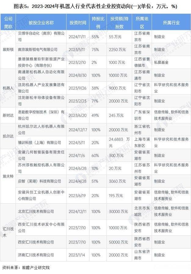 机器人行业产业链全景梳理及区域热力地图