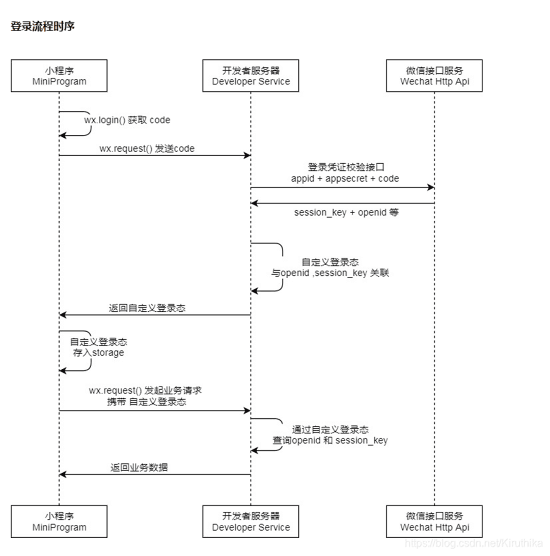 四种流程图，作为产品经理你会画吗？