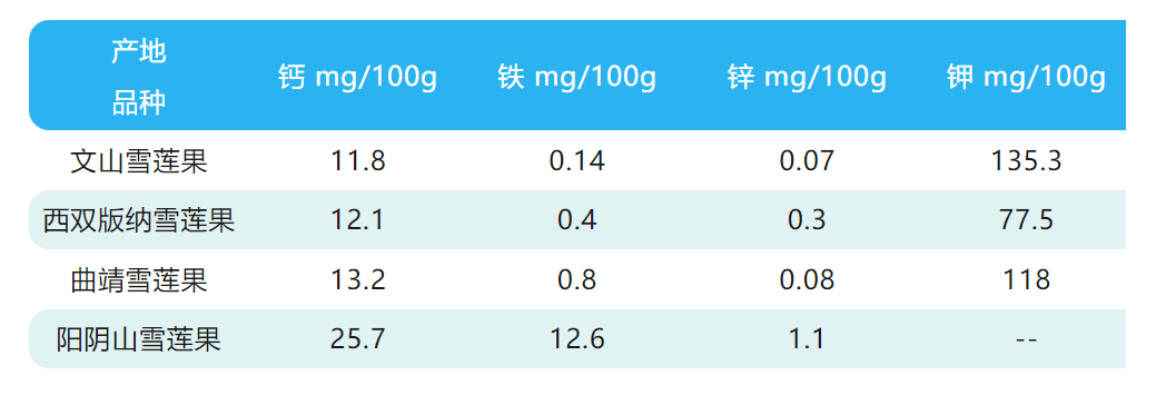 这种长得像红薯的水果是“低聚果糖之王”，还能改善血脂