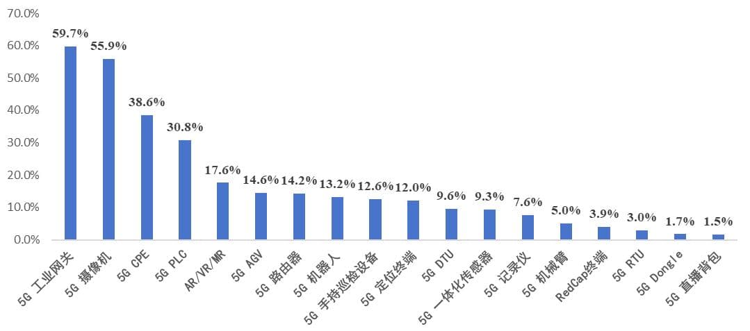 “5G+能源”深度融合：从政策引领到规模化应用