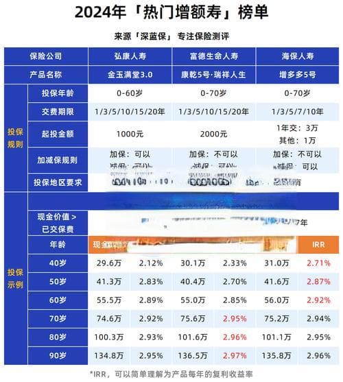 理财类保险知识分享，如何选择与运用，让财富增值更稳健