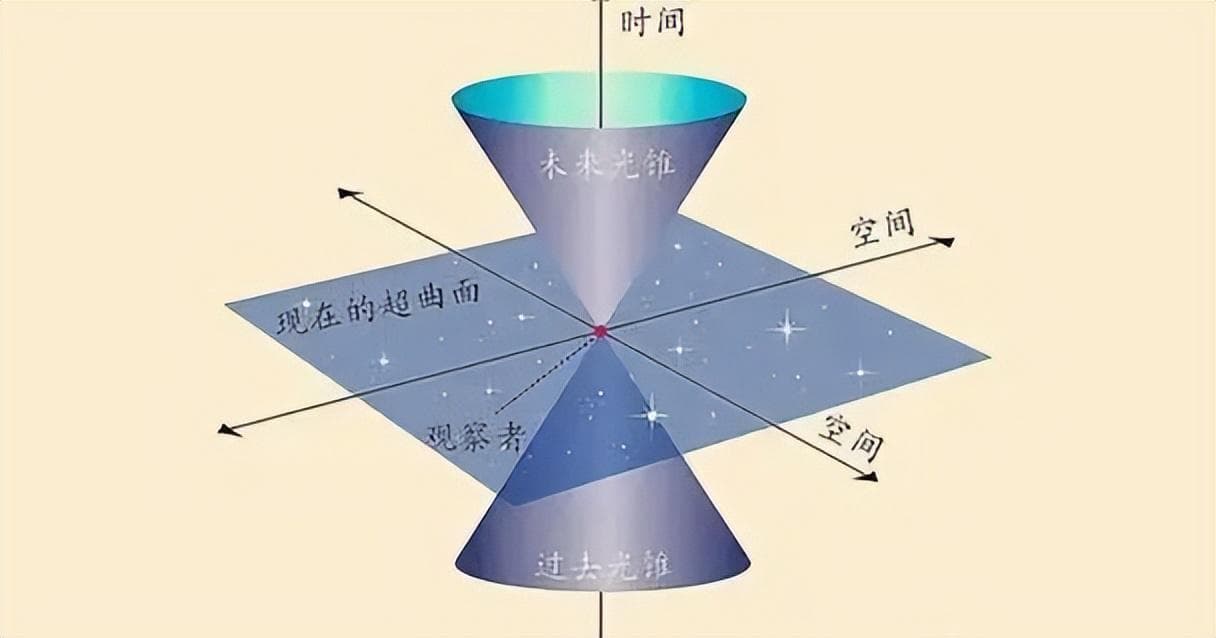 广义相对论真的很难理解吗？这篇文章让你秒懂！