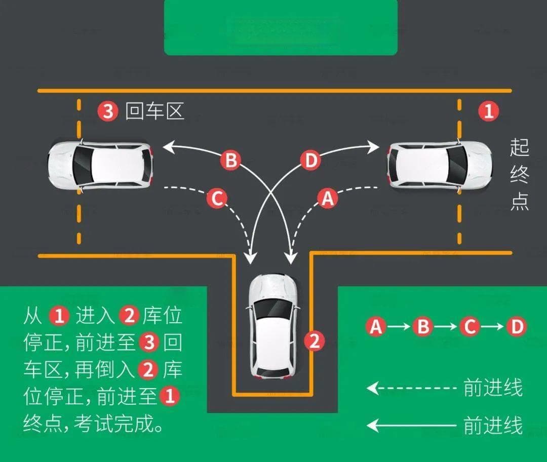 7天搞定科目二，这个方法绝了！