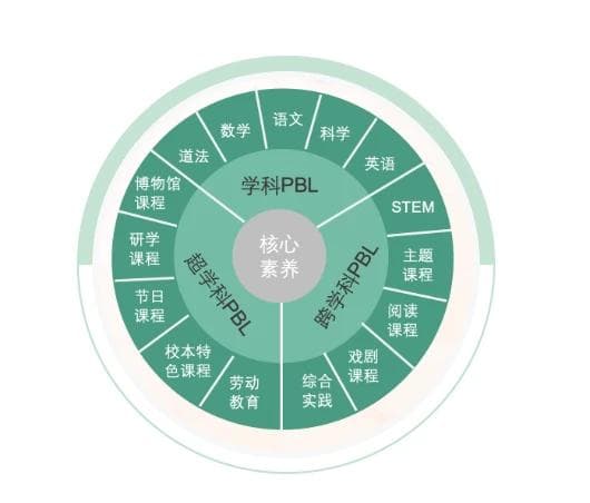 如何使用PBL项目式学习思维设计主题班会课？
