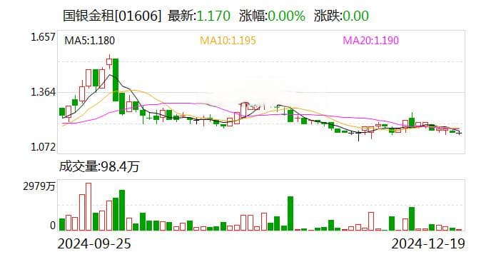 深圳金融监管局对国银金租开出罚单，强调信息报送与披露重要性