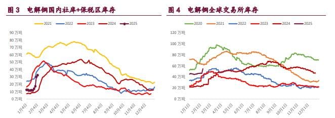沪铜受内外宏观利好推动 沪铝外强内弱格局延续