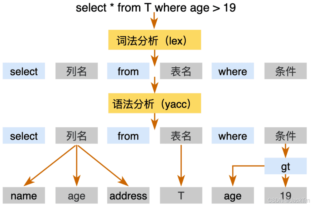 SELECT 语句用法大全：数据库查询的核心力量