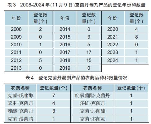 克菌丹在我国产品登记情况简析