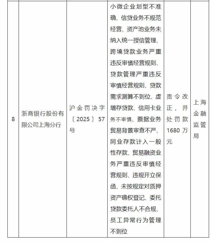 业绩不稳高层动荡又被罚上千万，这家3万亿级银行何时能涅槃？