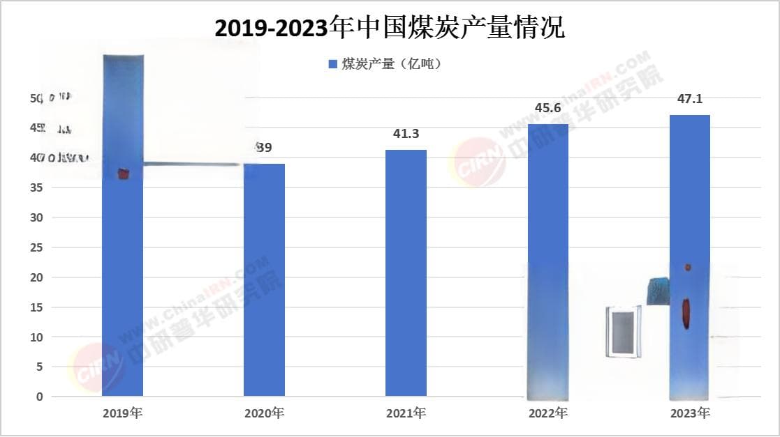 2025年中国煤炭行业现状及趋势深度分析报告（简版）