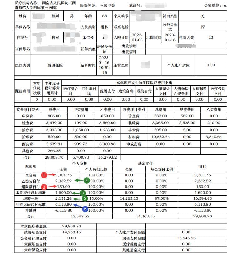 一文读懂“大病保险”：报销条件、比例和限额全解析