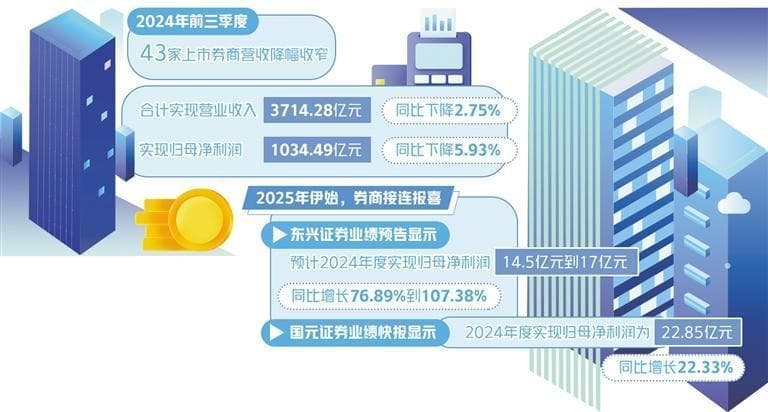 加快建设一流投行和投资机构
